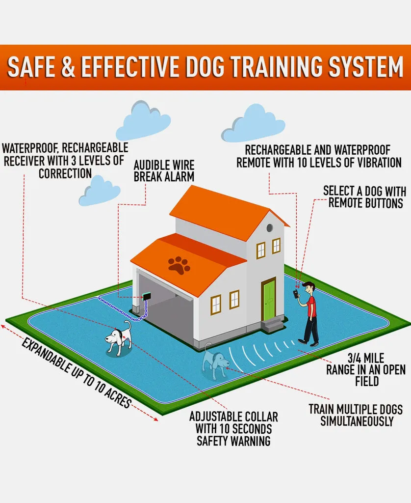 2in1 Electric Dog Fence with Remote Dog Training Collar Waterproof Rechargeable up to 3 Shock Collars Option